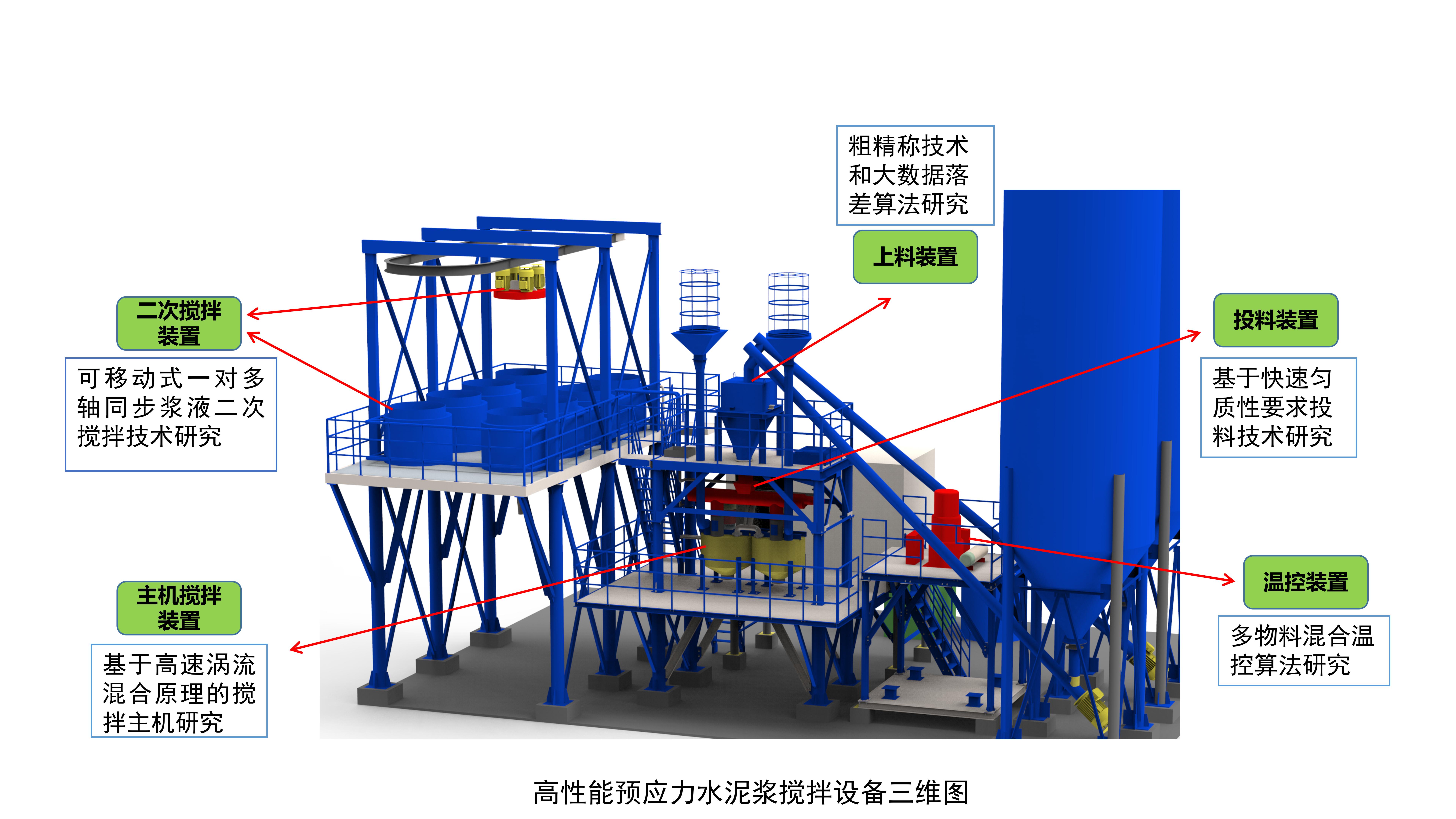 核電攪拌站原理圖.jpg